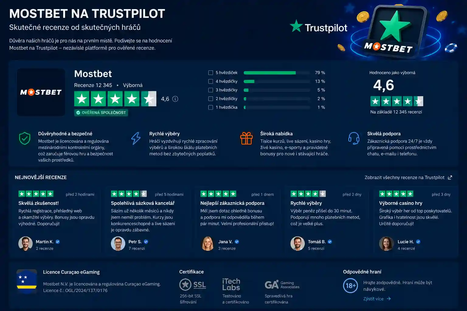 Ukázka hodnocení a recenzí Mostbet na platformě Trustpilot